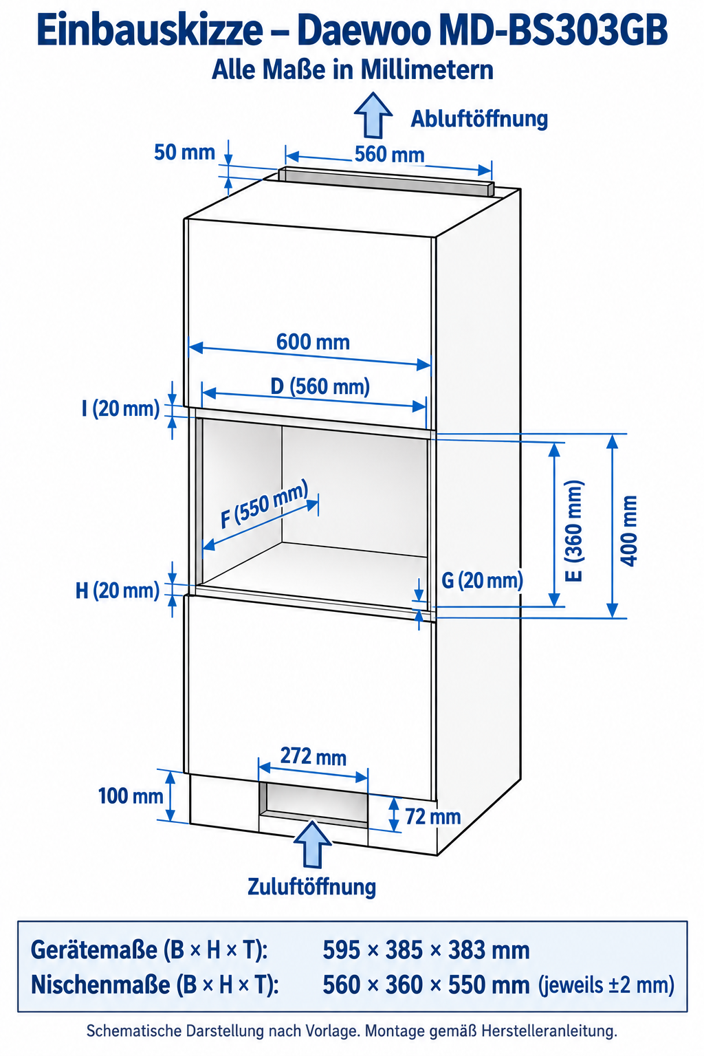 Einbau-Mikrowelle – 30 Liter, 950 Watt